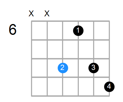 A#m6 Chord